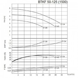 BTKF 50-125 Pompa jednostopniowa wspornikowa, bez silnika (1500)