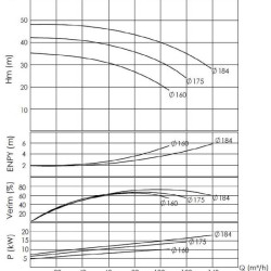 BTKF 65-160, 18.5 kW Pompa jednostopniowa wspornikowa (3000)