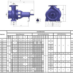BTKF 65-160, 18.5 kW Pompa jednostopniowa wspornikowa (3000)