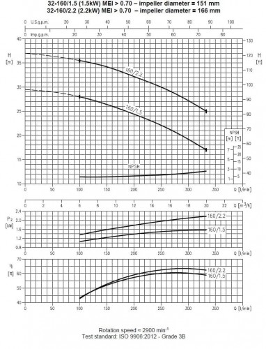 Pompa Ebara 3M 32-160/1,5, 380V