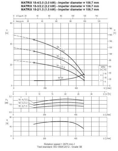 Pompa wielostopniowa pozioma Ebara MATRIX 18-3T/2,2M, 220V