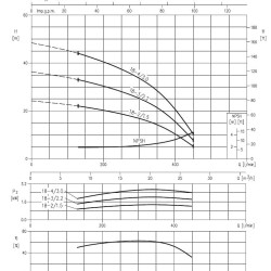 Pompa wielostopniowa pozioma Ebara MATRIX 18-3T/2,2M, 220V