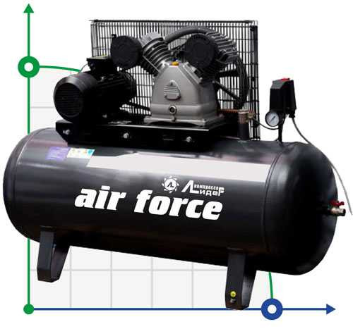 Sprężarka tłokowa Lider VKP LB-550-10-270