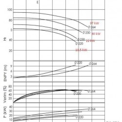 Agregat pompowy do oleju termicznego BTKF-K 50-250, 37kW (3000)