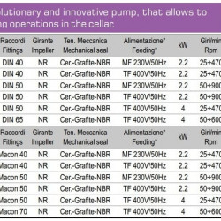 Pompa do farb, klejów, tuszy LIVERANI ALL IN ONE MAXI 20-300 (DIN) NR TF 4kW, 25-470obr./min, 380V wszystko w jednym