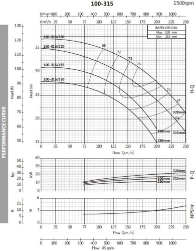 Pompa monoblokowa do gliceryny BST4 100-315/18,5, 1500