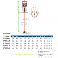 Mieszalnik szybkoobrotowy do mieszania cieczy FLUIMAC SL 055-6/90, 0,55 kW, 900 obr./min, 380 V
