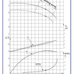 Agregat pompowy K20/30, 5,5kW, 3000, na ramie