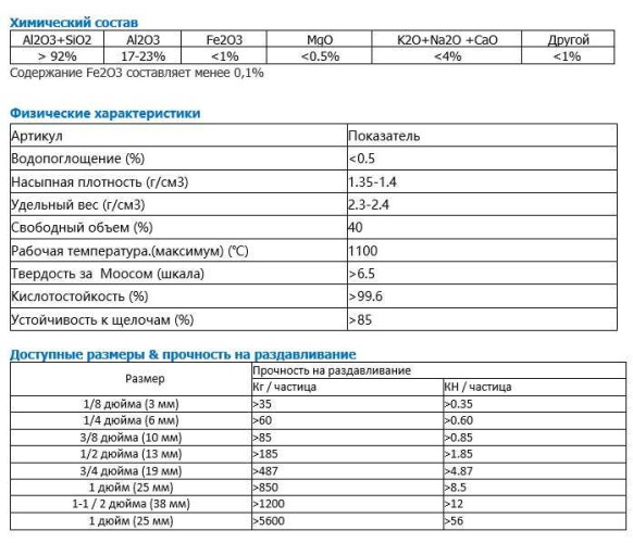 Obojętne kulki ceramiczne AI2O3 17-23, 13 mm