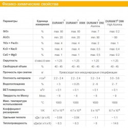 Kulki ceramiczne obojętne DURANIT® D-99, 1 1/2, VFF