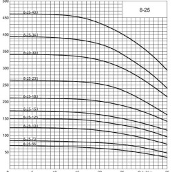 ECV 8-25-70 ss pompa głębinowa