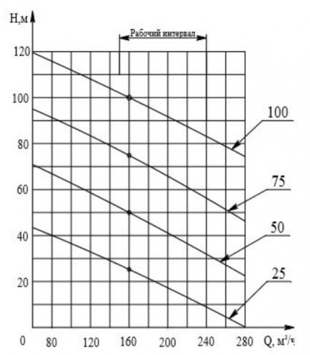 ECV 10-160-75 ssimp pompa głębinowa do studni kregowych