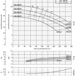 Pompa konsolowa do nawadniania BS4 100-200/40 (96/9,7), 4kW, 1450 bez silnika