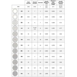 Ceramiczna membrana MF CA1200-A3A100G ultrafiltracja, mikrofiltracja