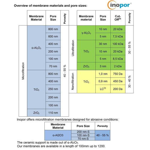 Ceramiczna membrana MF CA1200-A3A100G ultrafiltracja, mikrofiltracja
