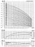 CDLF 4-130, AISI 316, Ex pompa do alkoholu, alkohol, destylaty, Rozrzutniki, epolety, estry