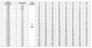 CDLF 4-130, AISI 316, Ex pompa do alkoholu, alkohol, destylaty, Rozrzutniki, epolety, estry