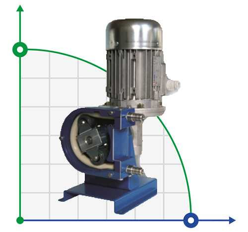 Pompa wężowa do chemii FLUIMAC HELIOS AS 20 FX 453 l/h, 0,18 kW, 70 obr/min