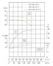 IHG TKHGB 150/140-18.5/2 (173/24), 18,5 kW, AISI 304, 2900, Pompa Ex ze stali nierdzewnej, rzędowa