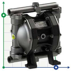 PHOENIX P50 AISI316 ATEX pompa membranowa pneumatyczna