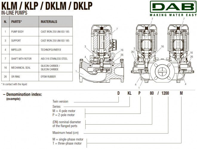Pompa obiegowa DAB KLP 40-1200/BQQE 3x230/400 50 IE2, 60214727