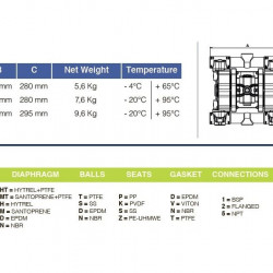 Pompa membranowa do farb PHOENIX P120 ALU HYTREL+PTFE, 120 l/min