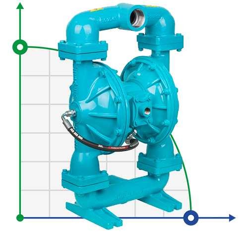 Pneumatyczna pompa membranowa DP 200 AL/SN - AL/N