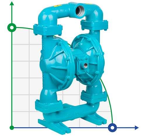 Pompa membranowa nierdzewna DP 20 SS/V