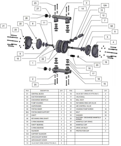 RUBY 040S-P-TST-T  pompa membranowa pneumatyczny