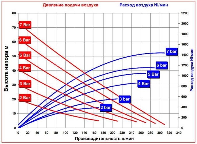RUBY 040S-P-TST-T  pompa membranowa pneumatyczny