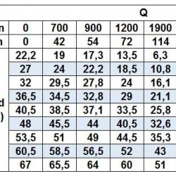 Pompa odśrodkowa do soków BZ 65-125/4 wykonana ze stali nierdzewnej