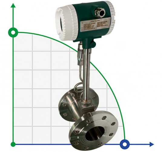 DN80 Przepływomierz wirowy ze stali nierdzewnej KLUGB PN16 RF kołnierz DIN, do pary 0.18-5.5 t/h <1,6 МПа, 120-145°C, 4-20mA, ExdIIBT6
