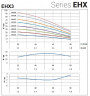 Pompa wielostopniowa pozioma do układów chłodniczych EHX 3/8, 1,3 kW, 4,8 m3/h, 90m, 220V/M, AISI 304 (EBARA MATRIX)