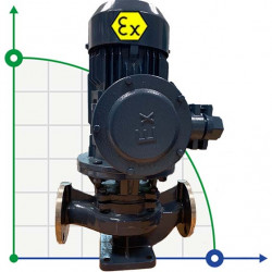 IHG BGLHB 80-160A (46,7/28), 7,5kW, 2880, Ex - pompa ze stali nierdzewnej pionowa