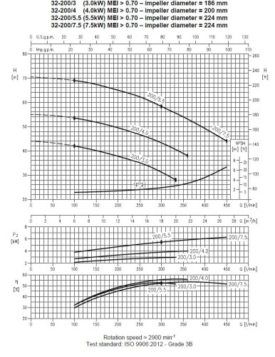 Pompa Ebara 3M 32-200/3,0, 380V