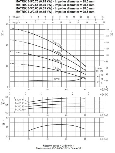 Pompa wielostopniowa pozioma Ebara MATRIX/I 3-2T/0,45, 380V