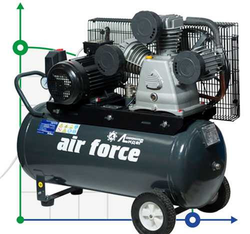 Sprężarka tłokowa Lider VKP LB-750-10-100