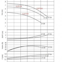 Agregat pompowy do oleju termicznego BTKF-K 32-125, 0,37 kW (1500)