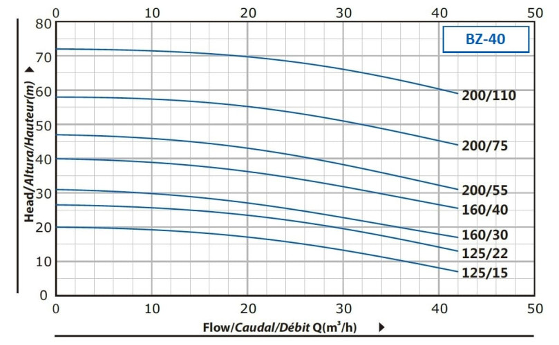 BZ 40-160/4, monoblokowa pompa odśrodkowa ze stali nierdzewnej AISI 316L do wody amoniakalnej