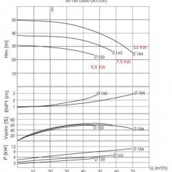 Agregat pompowy do oleju termicznego BTKF-K 50-160, 7,5kW (3000)