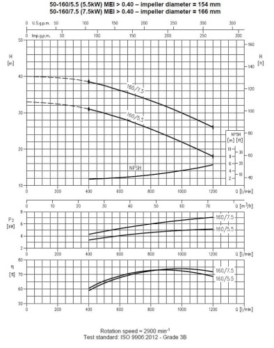 Pompa odśrodkowa 3MHS/I 50-160/5,5, 380V