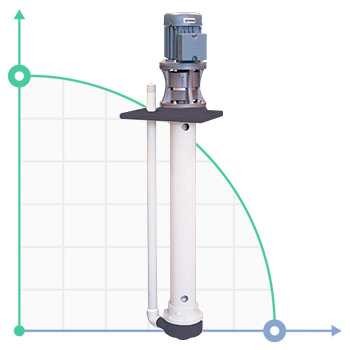 Pompa chemiczna pionowa odśrodkową IM 90 PVDF