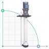 Pompa chemiczna pionowa odśrodkową IM 90 PVDF