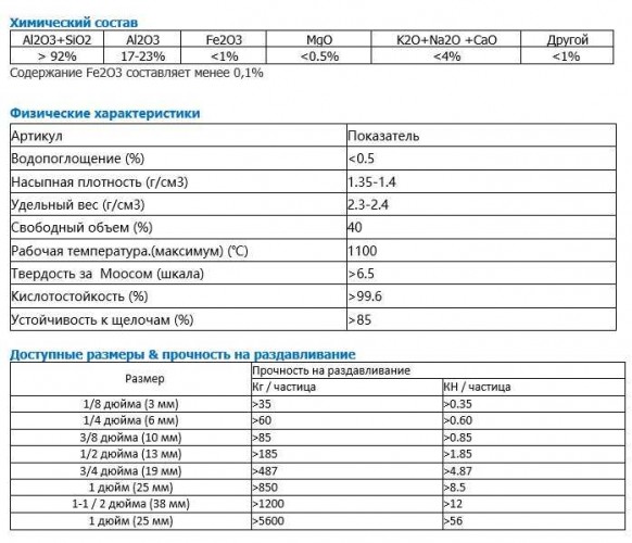 Obojętne kulki ceramiczne AI2O3 17-23, 19 mm
