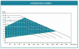 Energooszczędna pompa obiegowa HRS600EA-DN65, 220 V z mokrym wirnikiem