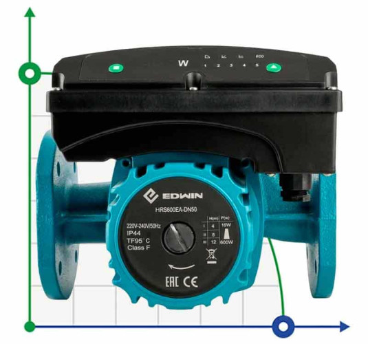 Energooszczędna pompa obiegowa HRS600EA-DN65, 220 V z mokrym wirnikiem