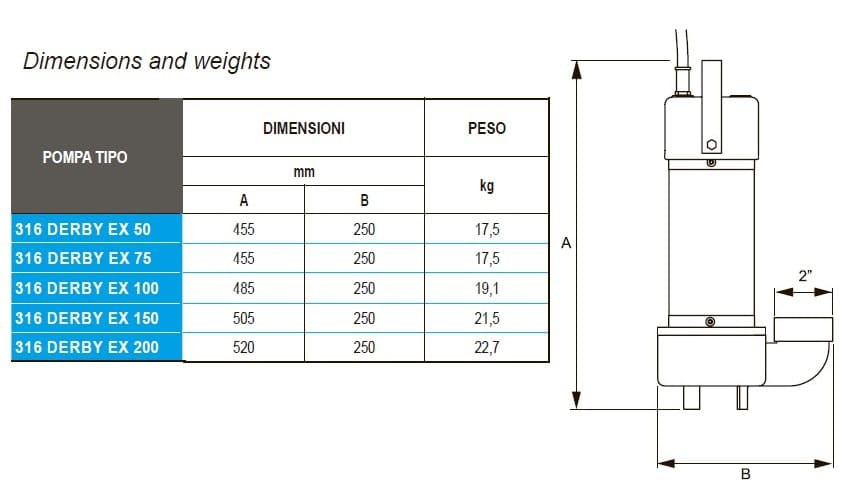 Odpływowa pompa zanurzeniowa ATEX 316 DERBY EX 150, 220V