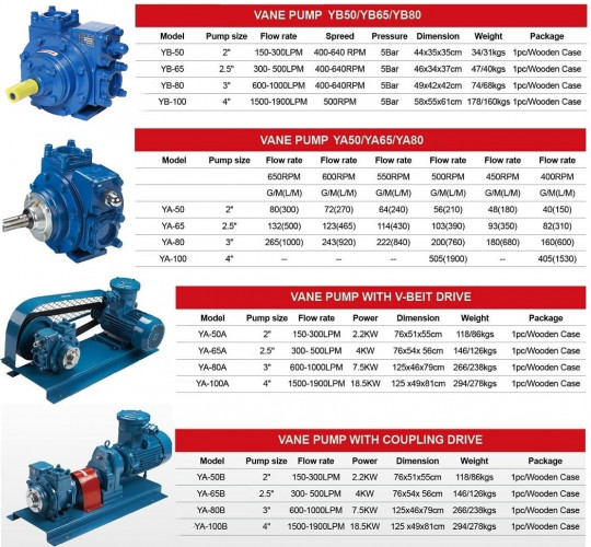 Pompa do benzyny VANE PUMP YA-50B 2 cale 300 l/min, 2,2 kW, 640 obr.