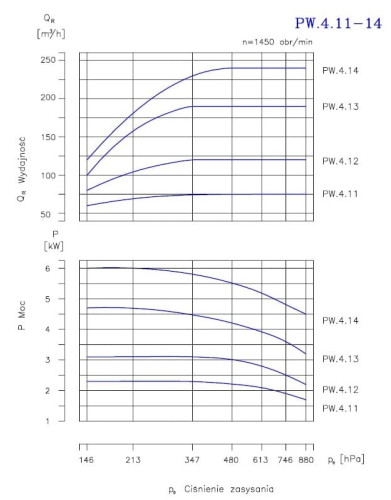 PW.4.12.1.1010 pompa próżniowa jednostopniowa