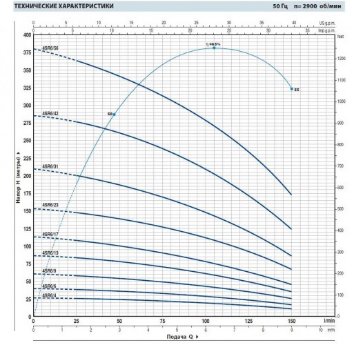 Pompa studzienna 4SR6/31